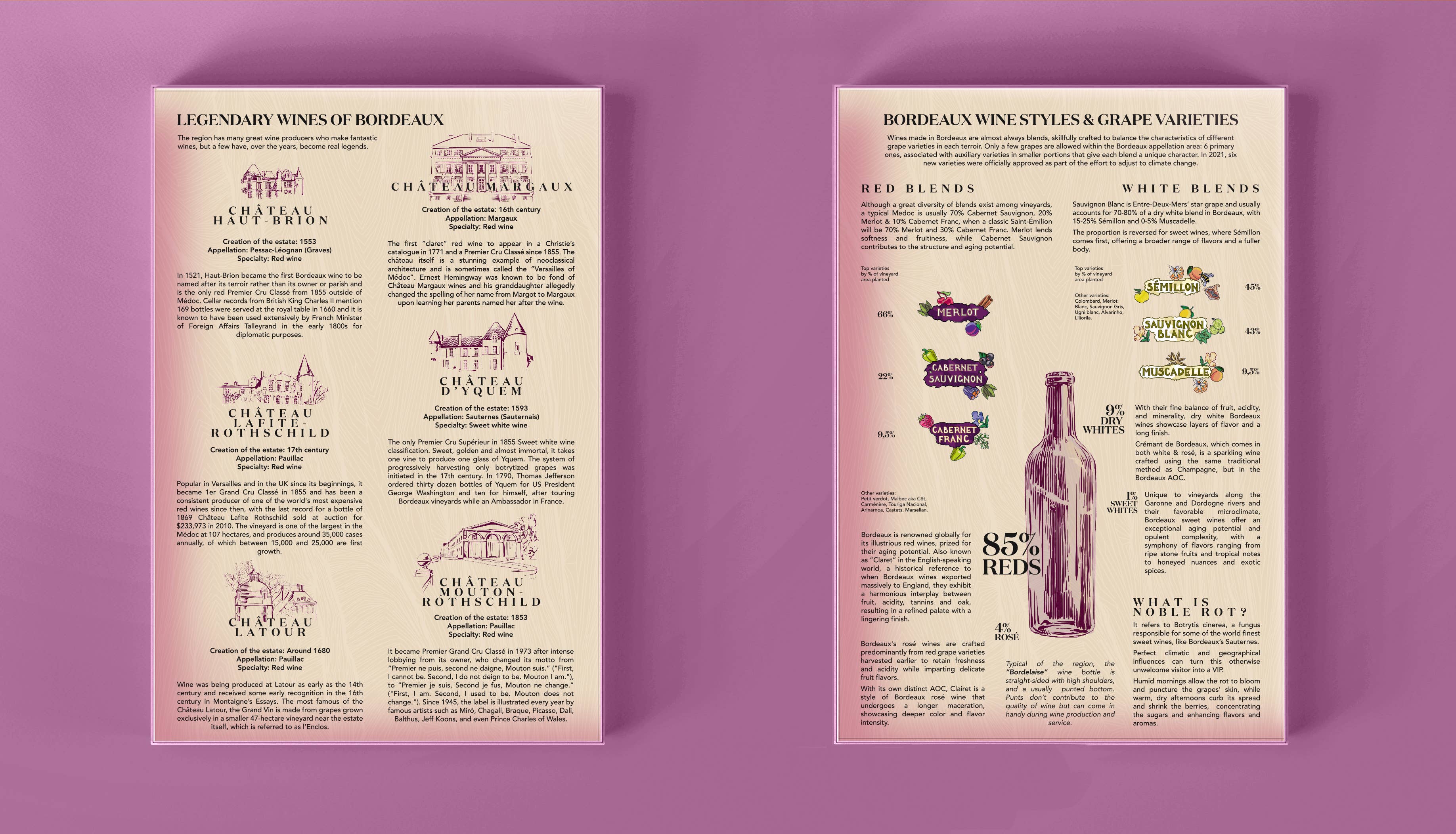 Wine Puzzle - Bordeaux